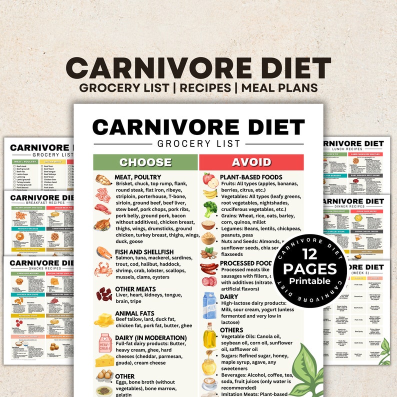 May include: A printable guide to the carnivore diet, with a grocery list, recipes, and meal plans. The guide is divided into two columns: "Choose" and "Avoid". The "Choose" column lists foods that are allowed on the carnivore diet, such as meat, poultry, fish, and shellfish. The "Avoid" column lists foods that are not allowed on the carnivore diet, such as fruits, vegetables, grains, legumes, nuts, seeds, processed foods, and dairy products.