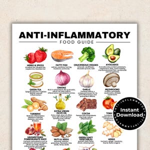 Anti Inflammatory Diet Food List, Anti Inflammatory Food Chart for Meal Planning and Recipes, Anti Inflammatory Food Guide, Printable PDF