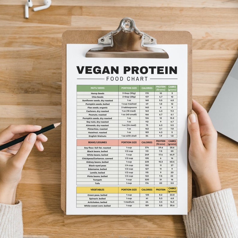 May include: A white clipboard with a vegan protein food chart. The chart lists various nuts, seeds, beans, legumes, and vegetables with their nutritional information, including calories, protein, and carbohydrates per serving.