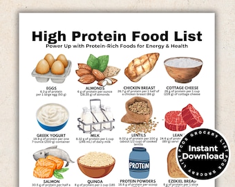 High Protein Food List, Protein Food Chart, Protein Poster, Keto Food List, Low Carb Food List for Muscle Building & Losing Weight Printable