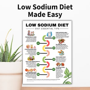 May include: A colorful infographic with tips for a low sodium diet. The infographic features a series of steps with illustrations and text, including "Prepare meals at home", "Avoid processed foods", "Select low-sodium products", "Incorporate fresh fruits and vegetables", "Check nutrition labels", "Use herbs and spices", "Rinse canned foods", and "Be cautious when eating out".