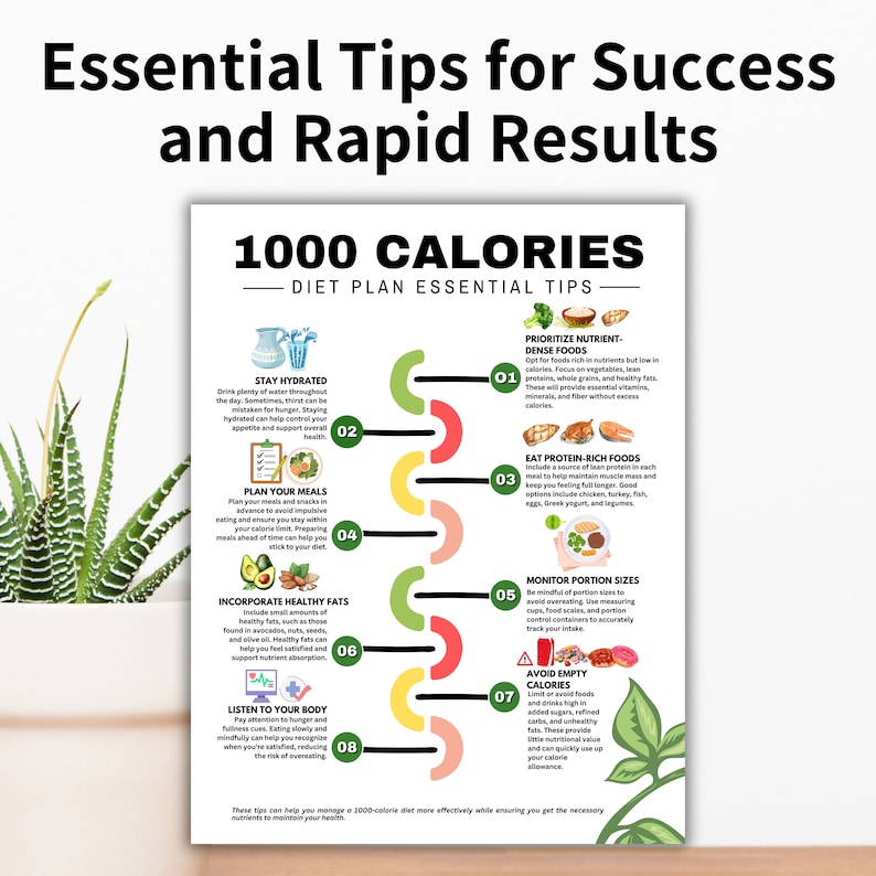 May include: A colorful infographic with tips for a 1000 calorie diet plan. The infographic features eight tips, including staying hydrated, prioritizing nutrient-dense foods, eating protein-rich foods, incorporating healthy fats, listening to your body, and avoiding empty calories.