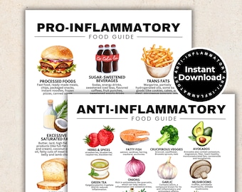 Anti Inflammatory Diet Food Chart, Anti Inflammatory Food List for Meal Planning and Recipes and Pro-Inflammatory Food Chart Printable PDF