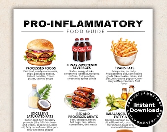 High Inflammatory Foods To Avoid List, Inflammation Diet for Beginners, Pro Inflammation Diet Food Guide, Printable PDF, Digital Download