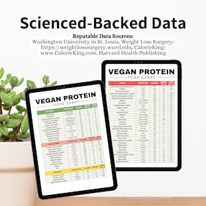 May include: Two digital tablets displaying vegan protein food charts. The charts list various food items, including grains, beans, legumes, and vegetables, with their corresponding calories, protein, and carbohydrate content per serving.