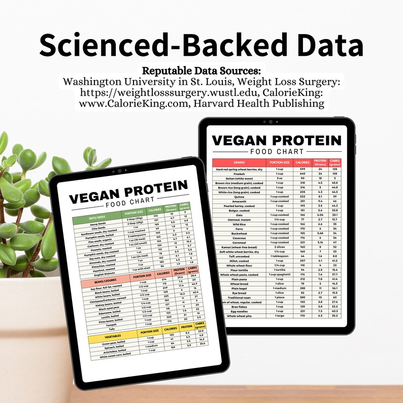 May include: Two digital tablets displaying vegan protein food charts. The charts list various food items, including grains, beans, legumes, and vegetables, with their corresponding calories, protein, and carbohydrate content per serving.