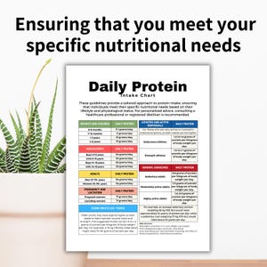 May include: A chart titled "Daily Protein Intake Chart" provides guidelines for daily protein intake based on age, activity level, and life stage. The chart includes recommendations for infants, children, adolescents, adults, pregnant and lactating women, and older adults. It also includes recommendations for athletes and active individuals.