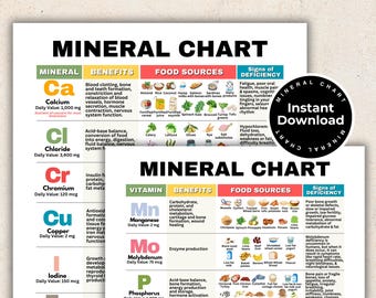 Hojas de referencia de la tabla de minerales: guía visual de los 14 minerales, tabla de fuentes de alimentos minerales, signos de deficiencia, beneficios de los minerales, PDF imprimible