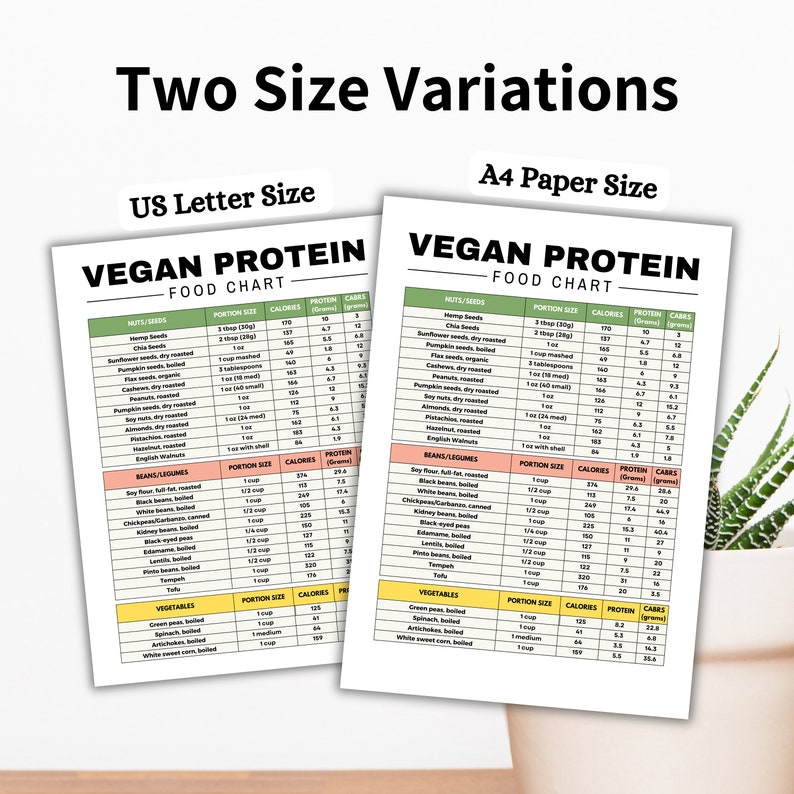 May include: A printable chart with two different sizes, US Letter and A4, showing the nutritional information for vegan protein sources. The chart is divided into three categories: nuts and seeds, beans and legumes, and vegetables. Each category lists the food item, portion size, calories, protein in grams, and carbohydrates in grams.