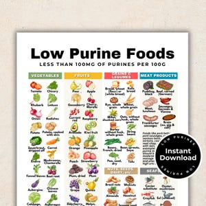 Low Purine Foods, Gout Food Chart, Gout Food List, Gout Diet Plan for Joint Pain Relief, Arthritis, Hyperuricaemia, Low Uric Acid Meal Plan