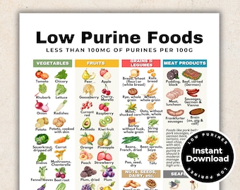 Low Purine Foods, Gout Food Chart, Gout Food List, Gout Diet Plan for Joint Pain Relief, Arthritis, Hyperuricaemia, Low Uric Acid Meal Plan