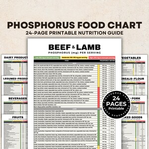 Phosphorus Food Chart, Low Phosphorus Foods Renal Diet, High Phosphorus Foods List Osteoporosis Diet, Bone Health, Kidney Disease Food List