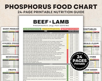 Phosphorus Food Chart, Low Phosphorus Foods Renal Diet, High Phosphorus Foods List Osteoporosis Diet, Bone Health, Kidney Disease Food List