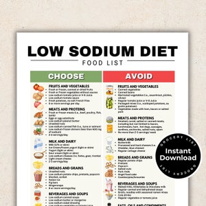 May include: A printable chart with a green and white background listing foods to choose and avoid on a low sodium diet. The chart is divided into two columns, one for foods to choose and one for foods to avoid. The chart includes a list of fruits, vegetables, meats, proteins, milk and dairy, breads and grains, beverages and soups. The chart also includes a list of foods to avoid, such as canned vegetables, canned beans, marinated vegetables, regular tomato juice, packaged mixes, and salted meats.