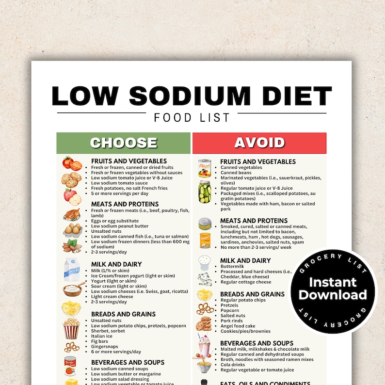 May include: A printable chart with a green and white background listing foods to choose and avoid on a low sodium diet. The chart is divided into two columns, one for foods to choose and one for foods to avoid. The chart includes a list of fruits, vegetables, meats, proteins, milk and dairy, breads and grains, beverages and soups. The chart also includes a list of foods to avoid, such as canned vegetables, canned beans, marinated vegetables, regular tomato juice, packaged mixes, and salted meats.