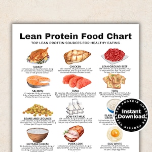 May include: A colorful chart with illustrations of various lean protein foods, including turkey, chicken, lean ground beef, salmon, tuna, tofu, beans and legumes, low-fat milk, plain Greek yogurt, cottage cheese, pork loin, and egg whites. Each food item is labeled with its nutritional information, including calories, protein, saturated fat, and total fat per serving.