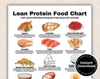 Lean Protein Food Chart, High Protein Food List, Keto Food List for Muscle Building and Losing Weight, Low Fat Protein, Printable PDF Guide