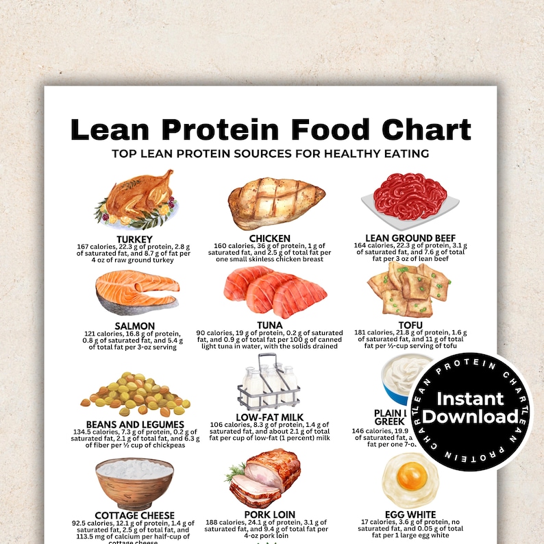 Lean Protein Food Chart, High Protein Food Chart, Keto Food List for Muscle Building and Losing Weight, Low Fat Protein, Printable PDF Guide

protein chart
protein food list
protein tracker
protein guide
protein snacks
low fat foods
dietitian