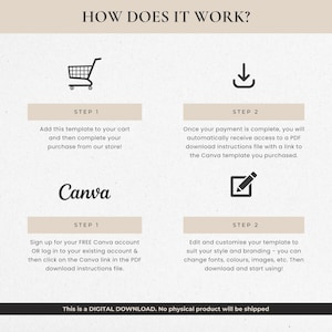 May include: Infographic with the title "HOW DOES IT WORK?" and steps for purchasing and using a digital template. Includes icons of a shopping cart, a download arrow, and a pencil. The text explains the process of adding a template to a cart, downloading a PDF, and using Canva.