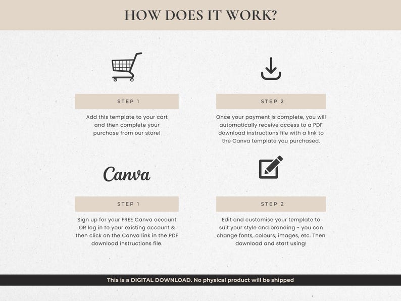 May include: Infographic with the title "HOW DOES IT WORK?" and steps for purchasing and using a digital template. Includes icons of a shopping cart, a download arrow, and a pencil. The text explains the process of adding a template to a cart, downloading a PDF, and using Canva.
