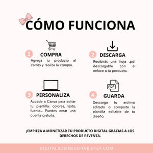 May include: A graphic illustration showing how to sell digital products online. The steps are: 1. Buy, 2. Download, 3. Personalize, 4. Save. The text in the image says "C&oacute;mo funciona" and "&iexcl;Empieza a monetizar tu producto digital gracias a los derechos de reventa."
