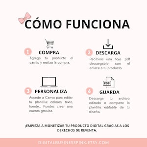 May include: An infographic in Spanish, titled "C&Oacute;MO FUNCIONA," with pink accents. It outlines a four-step process: buy, download, personalise, and save. Icons include a shopping cart, a download arrow, a laptop, and a PDF file. The bottom text reads "DIGITALBUSINESSPINK.ETSY.COM."