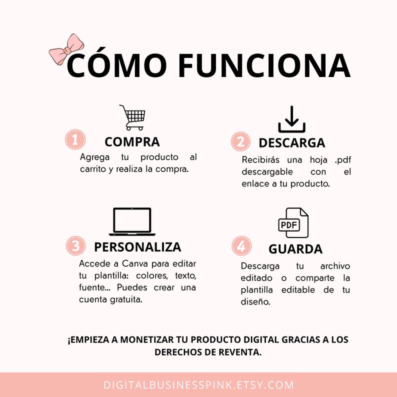 May include: An infographic in Spanish, titled "C&Oacute;MO FUNCIONA," with pink accents. It outlines a four-step process: buy, download, personalise, and save. Icons include a shopping cart, a download arrow, a laptop, and a PDF file. The bottom text reads "DIGITALBUSINESSPINK.ETSY.COM."
