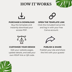 以下が含まれることがあります： 「HOW IT WORKS」というタイトルと、購入とダウンロード、テンプレートリンクを開く、デザインをカスタマイズする、公開と共有の4つのステップを示すグラフィック。各ステップには簡単な説明とアイコンが付いています。隅には緑色のモンステラの葉があります。