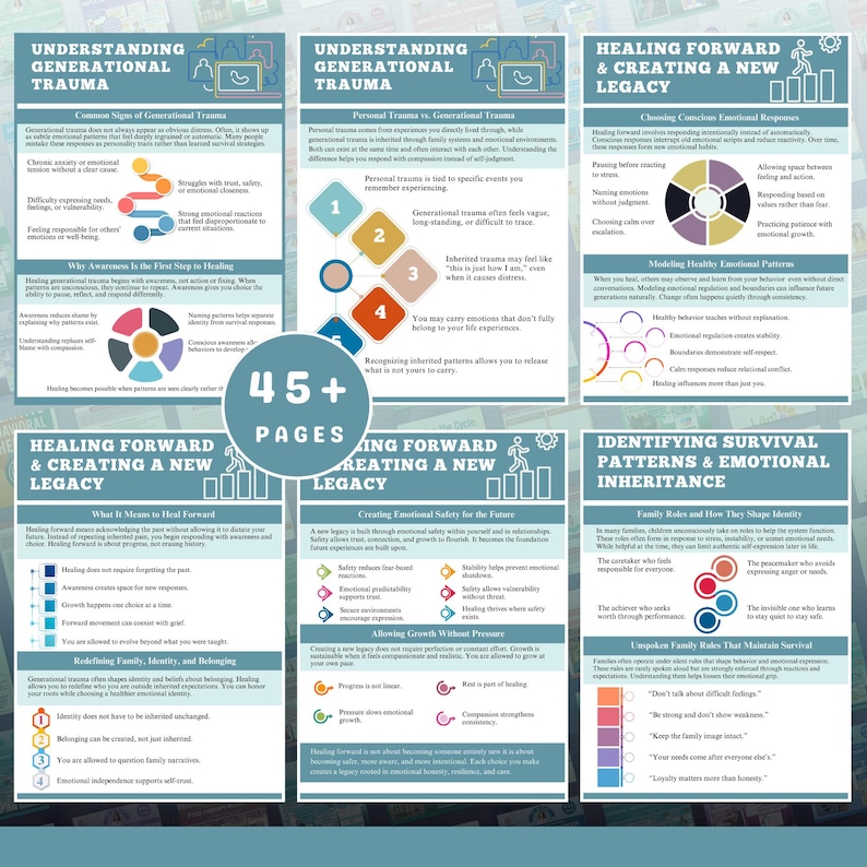 May include: A colorful infographic with the title "Understanding Generational Trauma" and "Healing Forward & Creating a New Legacy." The graphic includes text, diagrams, and a "45+ Pages" indicator. The theme is mental health and well-being.