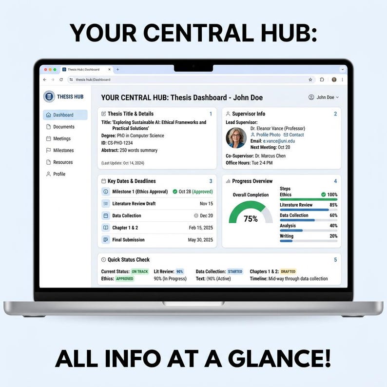 May include: A laptop screen displays a thesis dashboard with the text "YOUR CENTRAL HUB" and "ALL INFO AT A GLANCE!". The dashboard shows thesis details, key dates, and progress overview, including ethics, literature review, and data collection.