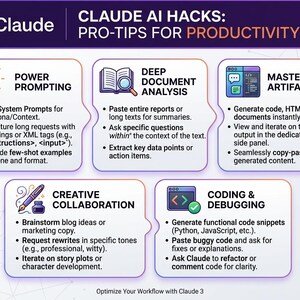 May include: An infographic titled "CLAUDE AI HACKS: PRO-TIPS FOR PRODUCTIVITY" with tips on power prompting, deep document analysis, mastering artifacts, creative collaboration, and coding & debugging. The Claude logo is at the top left.