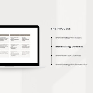May include: A laptop screen displaying a brand strategy process with four steps: Brand Strategy Workbook, Brand Strategy Guidelines, Brand Identity Guidelines, and Brand Strategy Implementation.