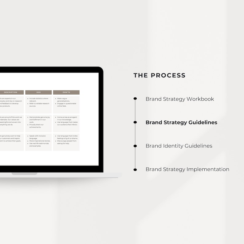 May include: A laptop screen displaying a brand strategy process with four steps: Brand Strategy Workbook, Brand Strategy Guidelines, Brand Identity Guidelines, and Brand Strategy Implementation.
