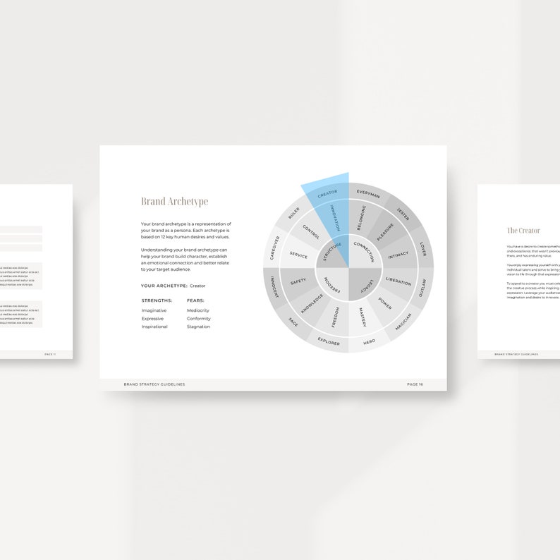 May include: A grey and white infographic with a circle divided into 12 sections. Each section has a word and a symbol. The circle is titled "Brand Archetype".