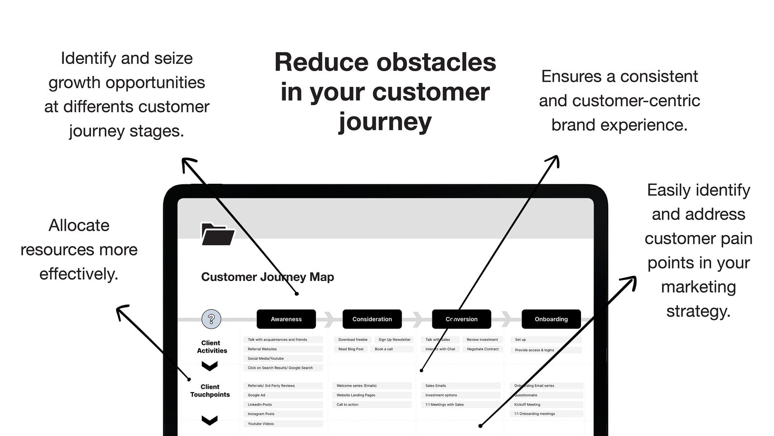 Customer Journey Map Template for Marketers Journey Mapping Tool Google ...