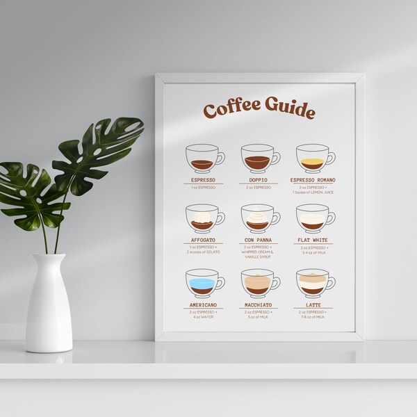 Koffie Kunst, Koffiegids, Keuken Poster, Koffie Print, Koffie Poster, Koffie Cadeau, Koffie Geschenken, Poster, Digitaal Downloaden, Afdruk