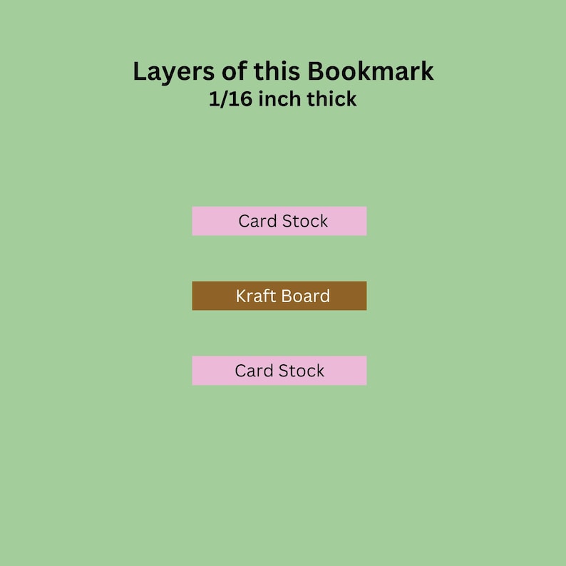 May include: Diagram showing the layers of a bookmark, 1/16 inch thick. The layers are: card stock, kraft board, and card stock.