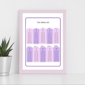 Small 1x1, multiplication, blackboard, mathematics, learning poster, small multiplication table