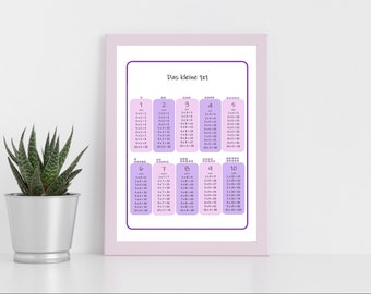 Small 1x1, multiplication, blackboard, mathematics, learning poster, small multiplication table