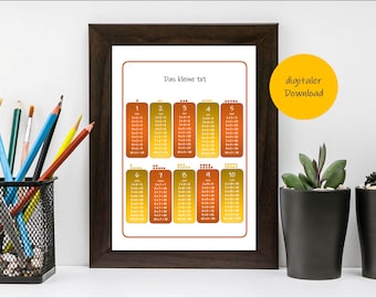 Small 1x1, multiplication, blackboard, mathematics, learning poster, small multiplication table