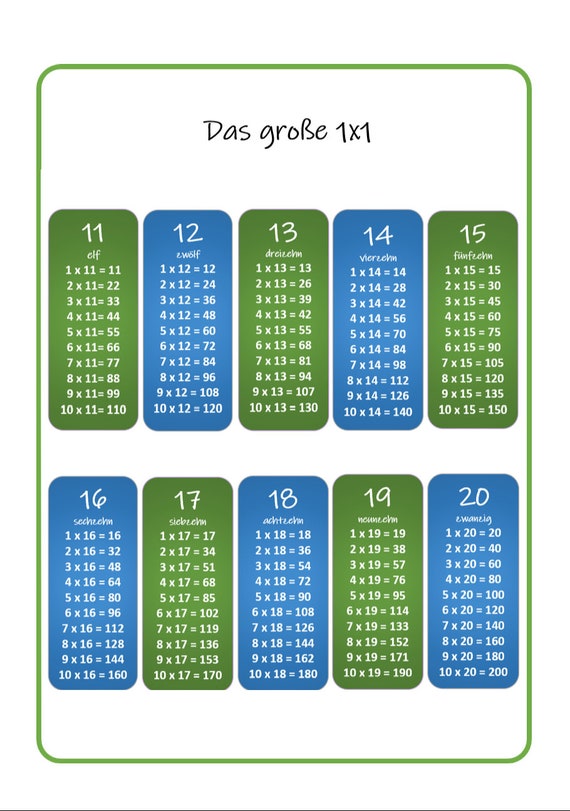 Poster Tavola Pitagorica 1x1 &ndash; Tabelline Plastificate 43,5x31 Cm Per Scuola E Casa, Design Colorato Con Listello In Legno