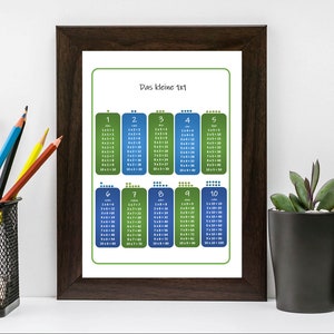 Small 1x1, multiplication, blackboard, mathematics, learning poster, small multiplication table