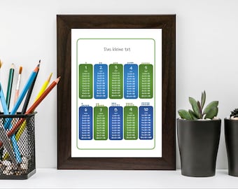 Small 1x1, multiplication, blackboard, mathematics, learning poster, small multiplication table