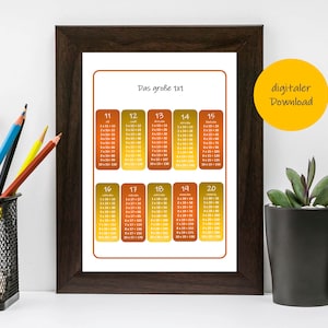 Large 1x1, large multiplication table, learning poster, mathematics, multiplication, learning, school