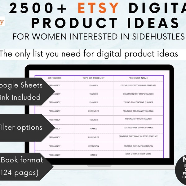 2500+ ETSY Digital Product Ideas I Inspiration for Etsy Selling I Etsy Digital Product Kit I Etsy Marketing Support I High Demand