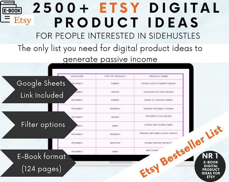 2500 Digital Products Ideas to Create and Sell for Passive Income,etsy ...