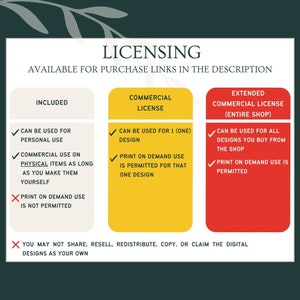 May include: A chart outlining the licensing terms for commercial and personal use of digital designs. The chart includes three sections: Included, Commercial License, and Extended Commercial License (Entire Shop). Each section lists the permitted and prohibited uses of the designs.
