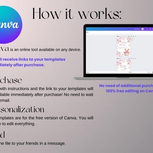 May include: A Canva screen showing how to use templates. The text says "How it works: Canva is an online tool available on any device. You will receive links to your templates immediately after purchase. Purchase PDFs with instructions and the link to your templates will be available immediately after purchase! No need to wait for an email. Personalization Our templates are for the free version of Canva. You will be able to edit everything. Send Send the file to your friends in a message. No need of additional purchase, its 100% free editing on Canva."