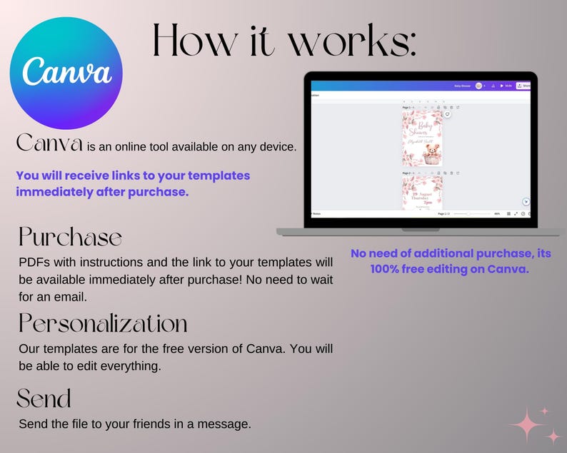 May include: A Canva screen showing how to use templates. The text says "How it works: Canva is an online tool available on any device. You will receive links to your templates immediately after purchase. Purchase PDFs with instructions and the link to your templates will be available immediately after purchase! No need to wait for an email. Personalization Our templates are for the free version of Canva. You will be able to edit everything. Send Send the file to your friends in a message. No need of additional purchase, its 100% free editing on Canva."