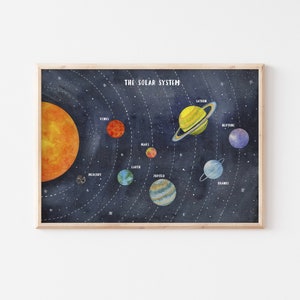 Solar System Poster, Outer Space Nursery Wall Art, Playroom Educational Posters, Printable Classroom Decor, Homeschool Downloadable Prints